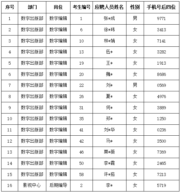 香港内部精准资料+官方